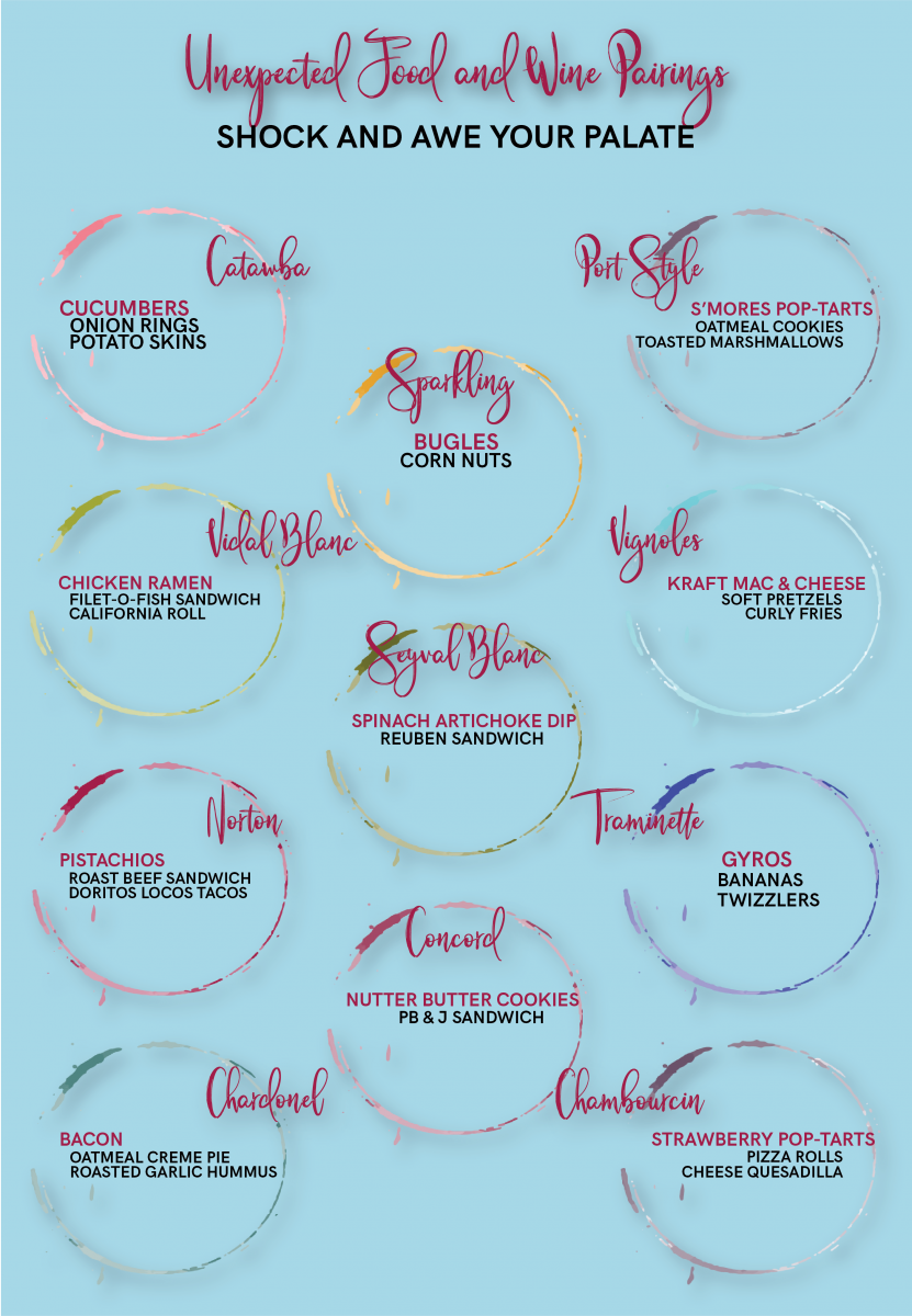 Unexpected Missouri Wine Pairings to Shock and Awe Your Palate MO Wines